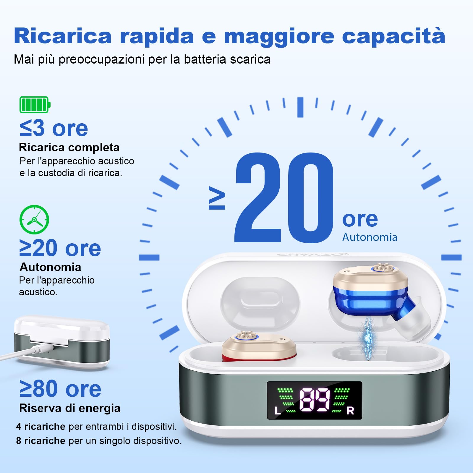 Amplificatore Dispositivo Digitale a Chip, Qualità Audio Nitida, Modello Ricaricabile,Rosso e Blu, Indicatore LED del Livello di Carica Della Batteria
