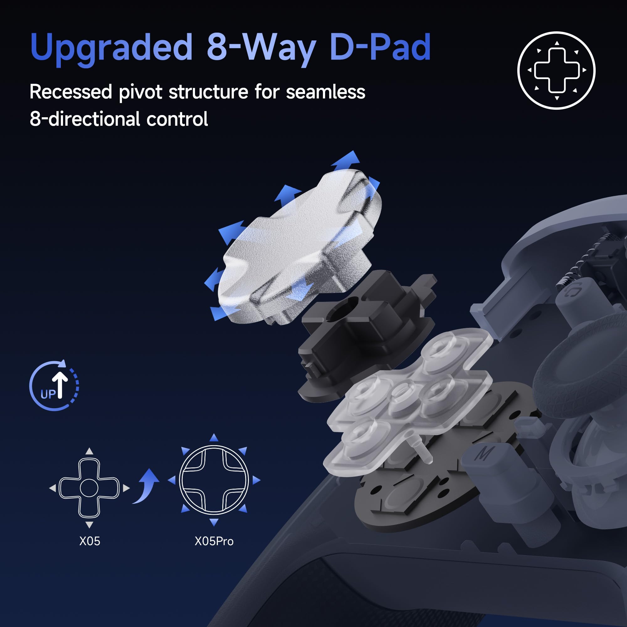 EasySMX Manette PC Sans Fil avec RGB/Déclencheurs Hall à Deux Niveaux/Joystick Hall/Boutons Silencieux/, X05PRO Contrôleur pour PC/Switch/Android/iOS/Steam/Android TV Box, 1000 mAh, Blanc