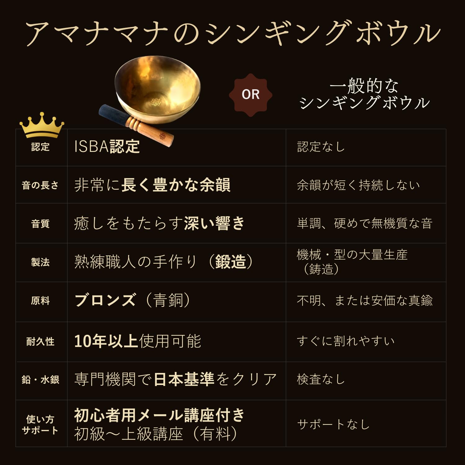 Amazon | マンダラ彫シンギングボウル黒小 シンギングボール 小14cm