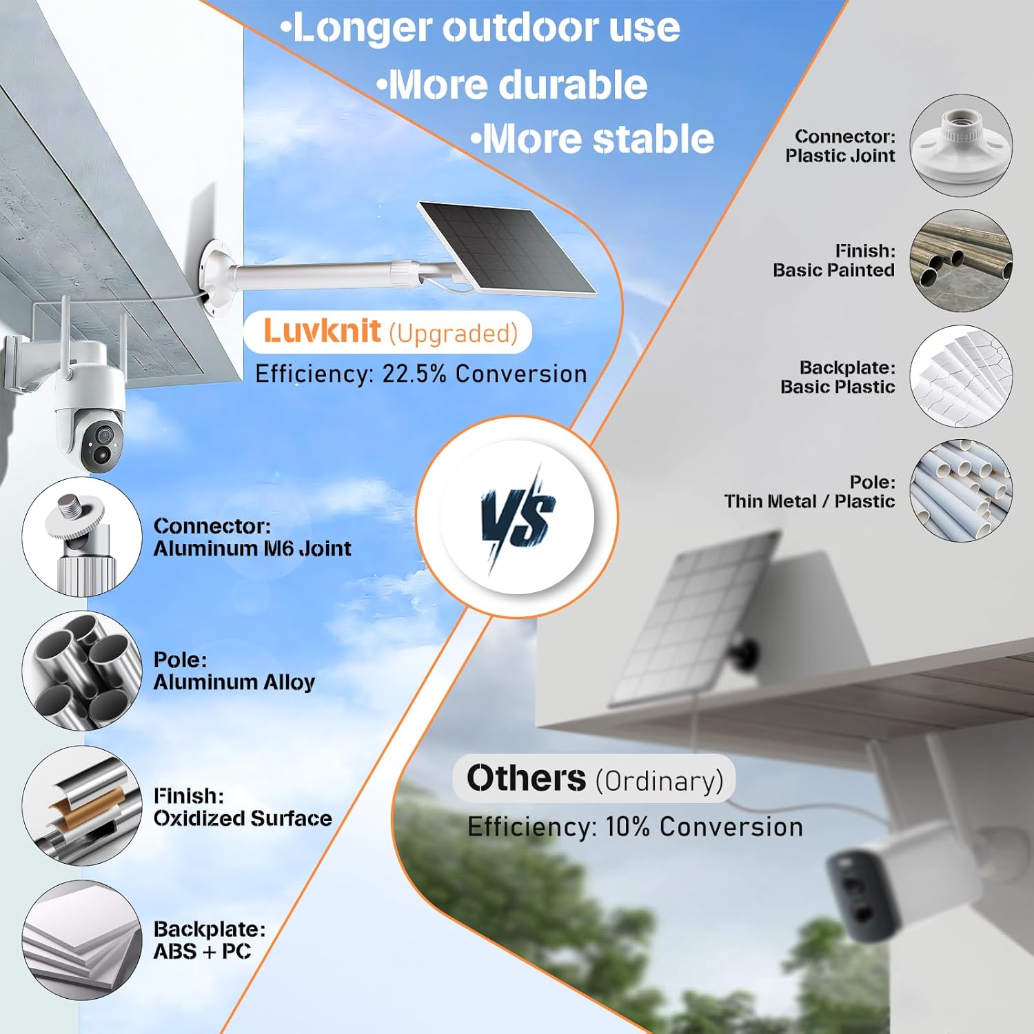 2 Pack Solar Panel for Ring Camera, 5W Solar Fast Charger, Telescopic Pole & 360° Swivel, 10ft USB-C Cable, IP65 Weatherproof, for Ring Battery Outdoor Security Cameras, Perfect for Reaching Sunlight