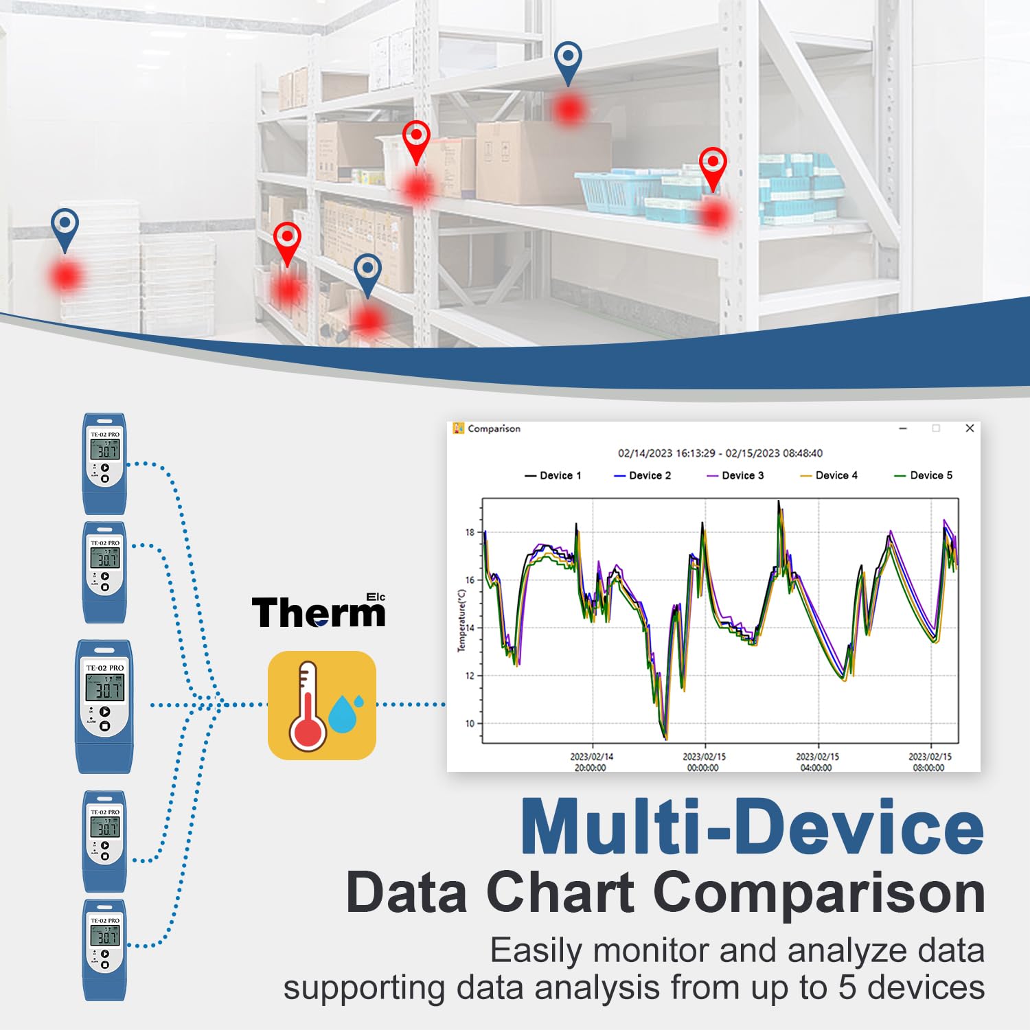 ThermElc TE-02 Pro Temperatur Datenlogger Automatischer PDF/CSV-Bericht, Wiederverwendbar, Vergleich von Daten Mehrerer Geräte, Überwachung von Kühl, Temperaturrekorder Konform mit 21CFR Teil 11
