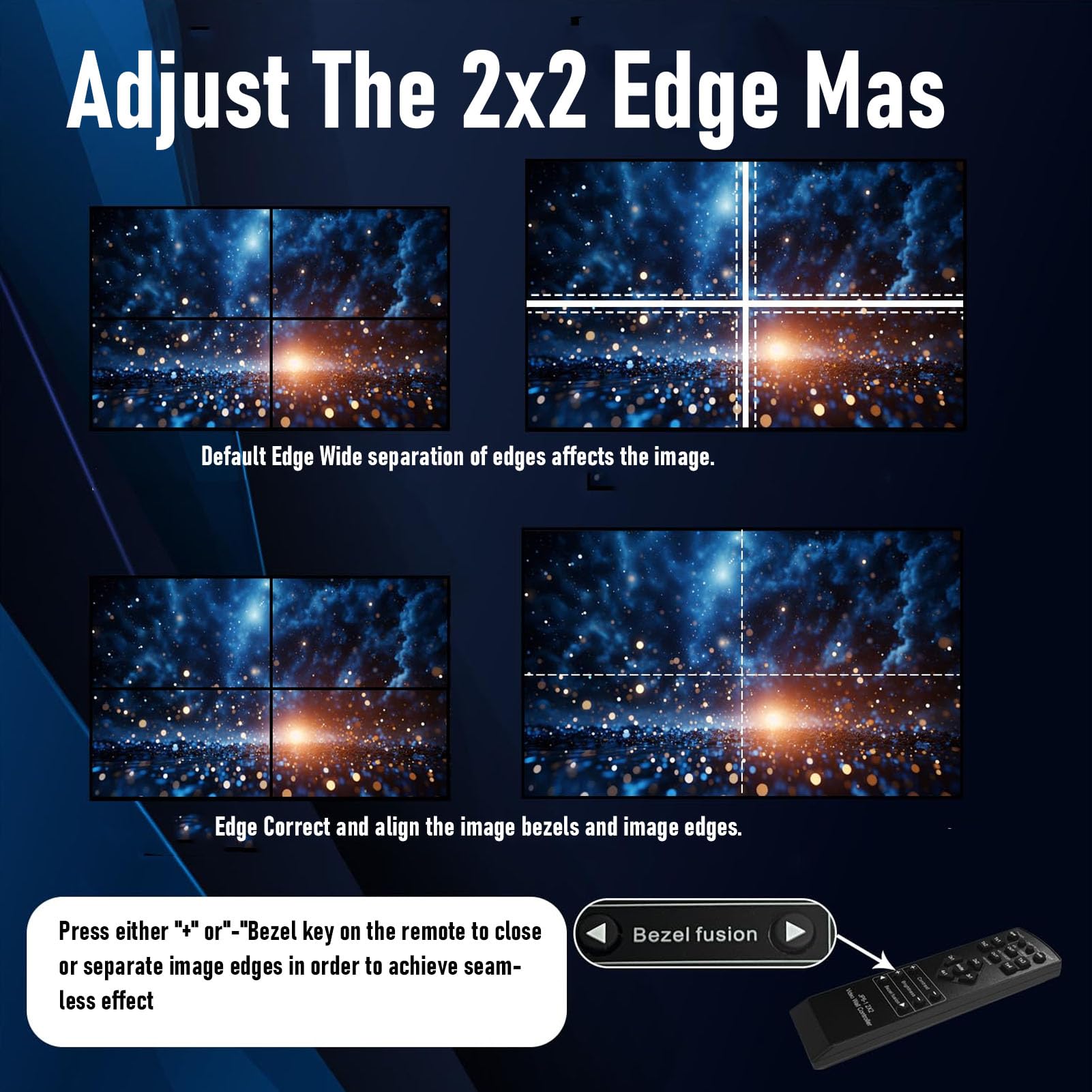 Controller per videowall 4K 2x2 con robusto design in metallo. | Controller da parete USB-C per TV, DVI multimediale HD a 30 Hz, 13 modalità di giunzione, rotazione di 90°, Plug and Play