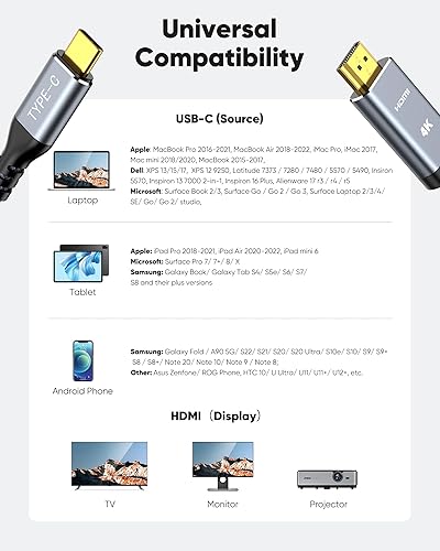Miniatura 7 de Highwings Cable USB C a HDMI de 10 pies (4K a 60 Hz), cable USB 3.1 tipo C a HDMI 2.0, compatible con Thunderbolt 34 para iPhone 15 ProMax, MacBook