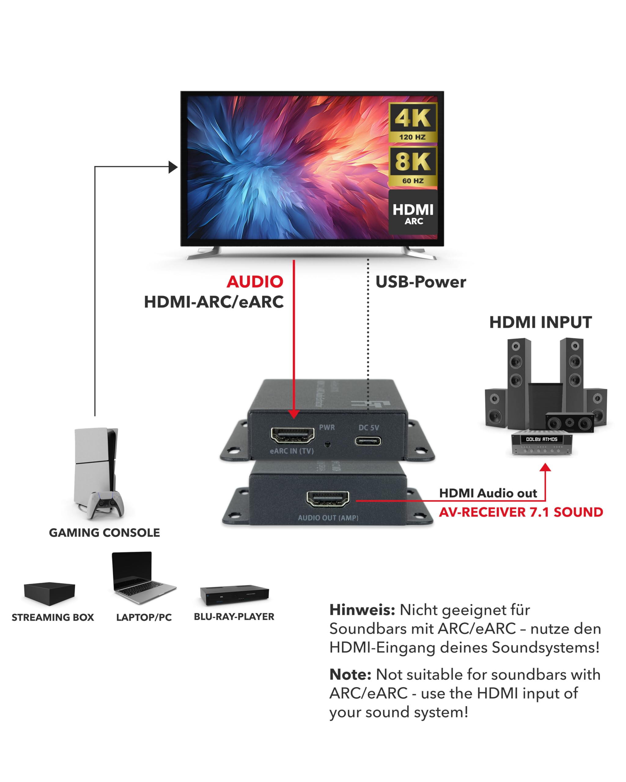 FeinTech AX110 HDMI 2.1 eARC Audio Extractor convertitore per TV con HDMI eARC