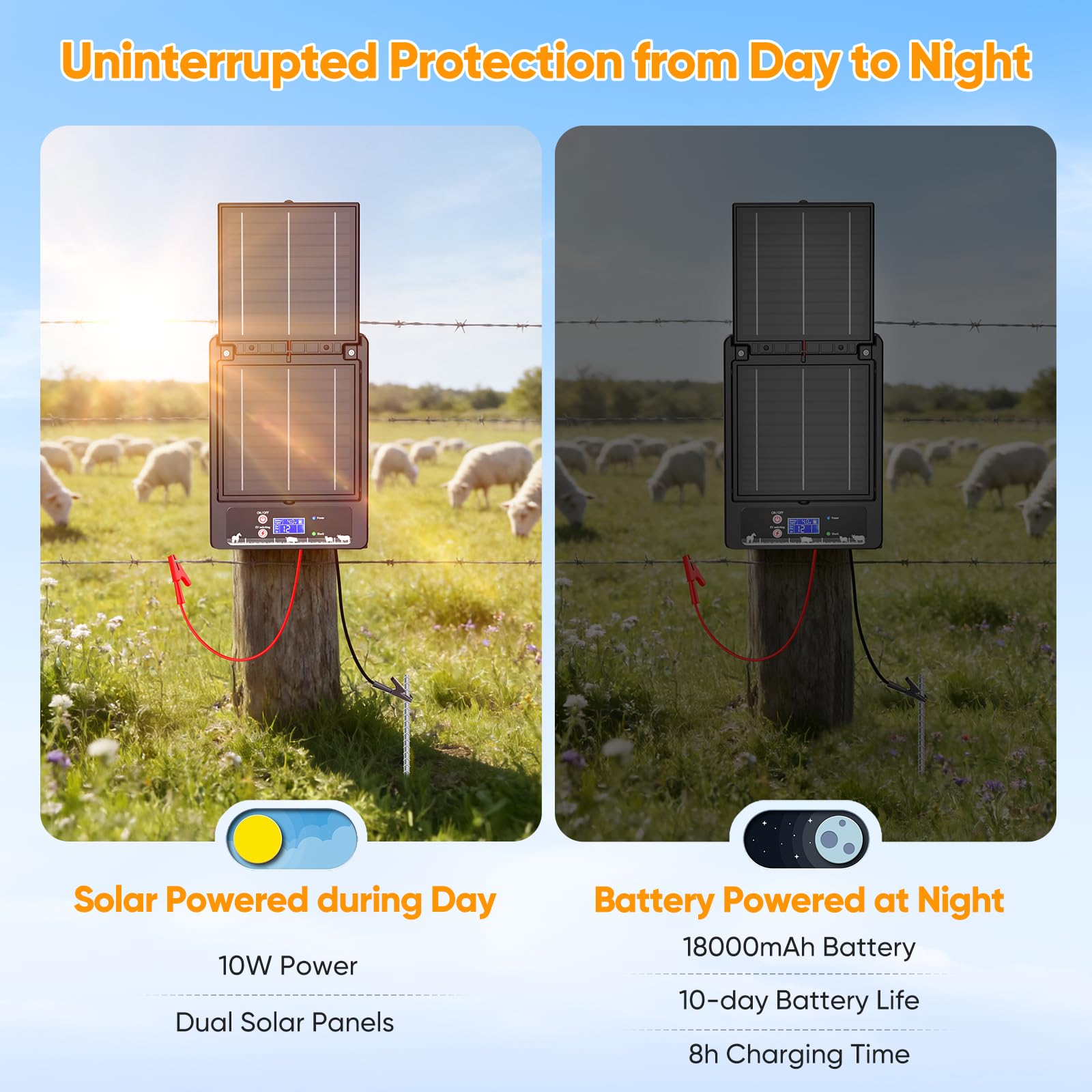 Kit de valla eléctrica con energía solar, 6-12 kV, voltaje ajustable, 0,3 – 2,0 J, batería de 18000 mAh, dos paneles solares de 10 W, alcance de 32 km, IP55 impermeable, para agricultura, jardín