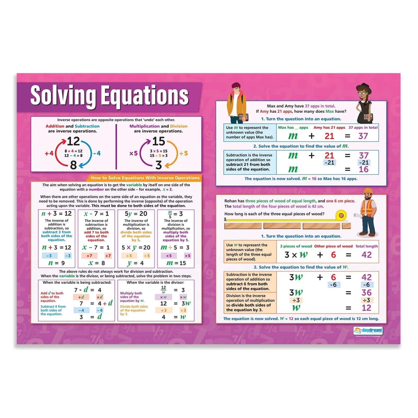 HGETJOHXEM Math Teacher Poster - Solving Equations Reference Chart with Examples & Common Mistakes, Laminated Wall Decor for Secondary Classroom(Unframed,08x12inch(20x30cm))