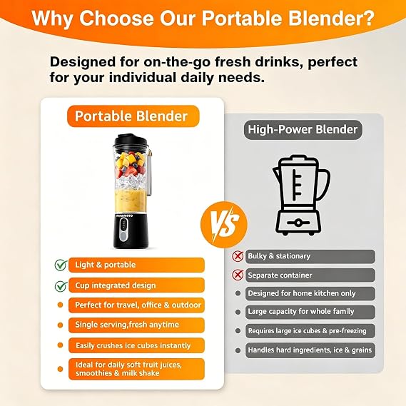 Portable Personal Size Mini Blender - 20oz Small Blender Make Smoothies
