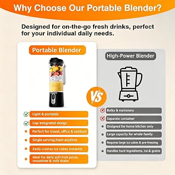 Portable Personal Size Mini Blender - 20oz Small Blender Make Smoothies