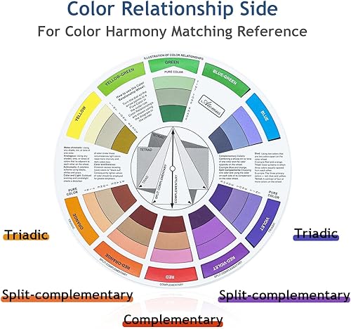 Miniatura 5 de Wigearss Paquete de rueda de mezcla de colores para escuela, oficina, guía de aprendizaje, herramienta de enseñanza de clase de arte (1 Pisece)