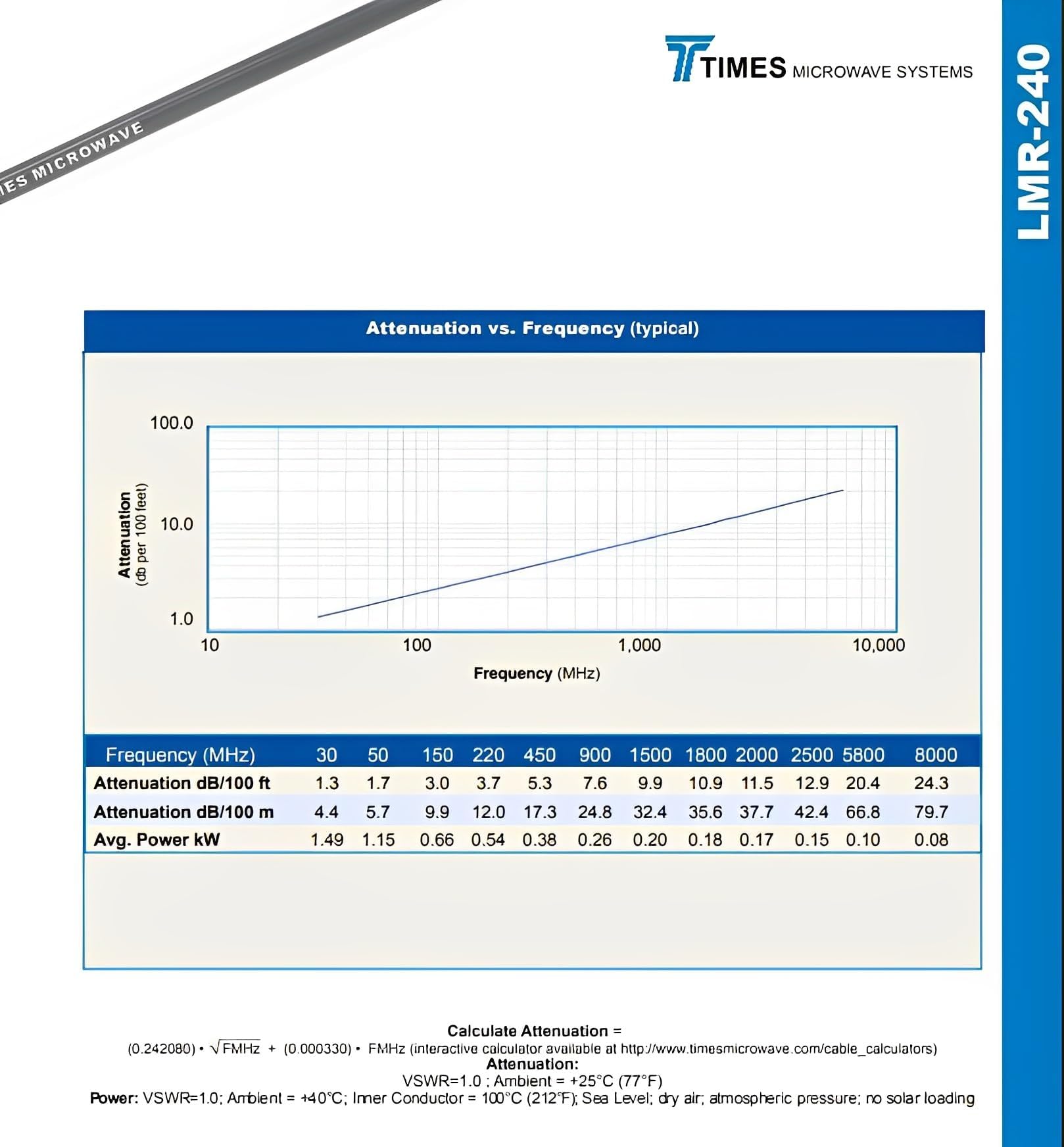 Cable coaxial LMR-240, sin conectores incluidos, 50 pies