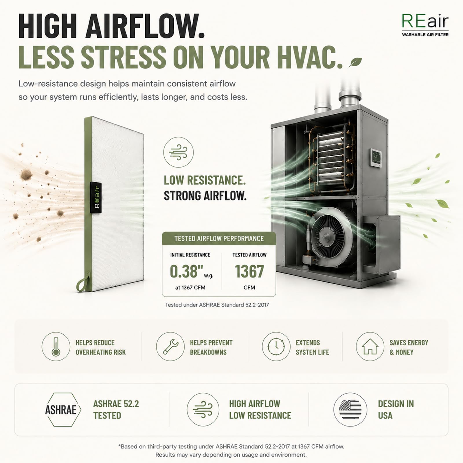 Reair Filtro dell'aria 14 x 20 x 1, filtro dell'aria lavabile e riutilizzabile, 35 x 50 x 2 cm, per forno AC HVAC, filtri dell'aria MREV 8, lavabile in lavatrice e adatto all'asciugatrice, filtro