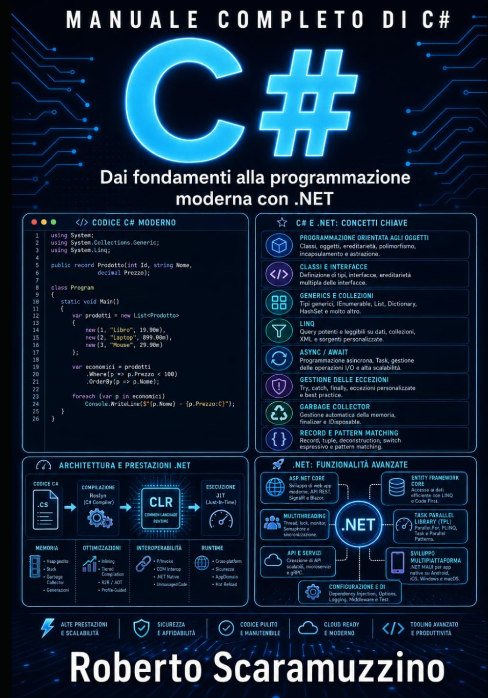 MANUALE COMPLETO DI C#: Dai fondamenti alla programmazione moderna con .NET