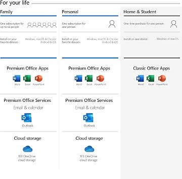 Microsoft Office 2019 Home & Student - Box Pack - 1 PC/Mac