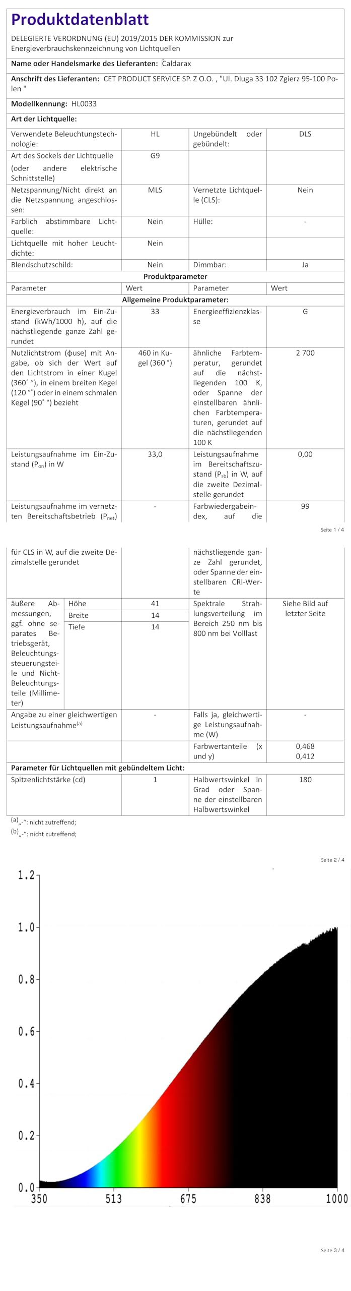Caldarax Żarówki halogenowe G9 33 W, możliwość przyciemniania, przezroczysta żarówka halogenowa G9, 2700 K, ciepła biel, AC 230 V, 460 lumenów, bez migotania, do piekarnika, lamp ściennych, żyrandoli