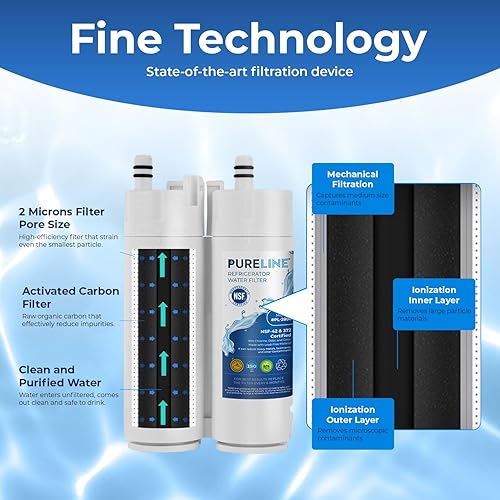 Miniatura 3 de Pureline Filtro de agua de repuesto para Electrolux PureSource2, WF2CB, NGFC 2000, MB-100, MB100, 241988703, 46-9911, reduce el mal sabor y el olor