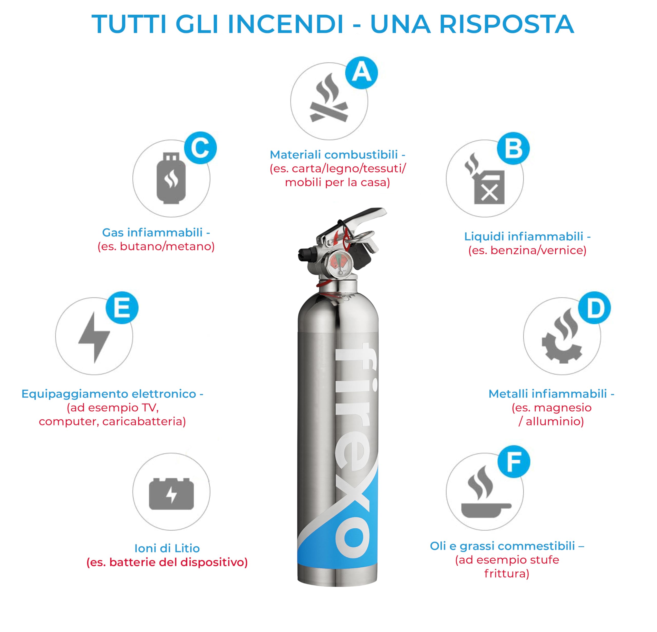 Firexo Estintore (500ml) - Fire Extinguisher Estintore Per Casa, Auto, Cucina, Camper, Lavoro, Barca, Ristorante, Camino - Estintore per Tutte Le Classi Di Fuoco