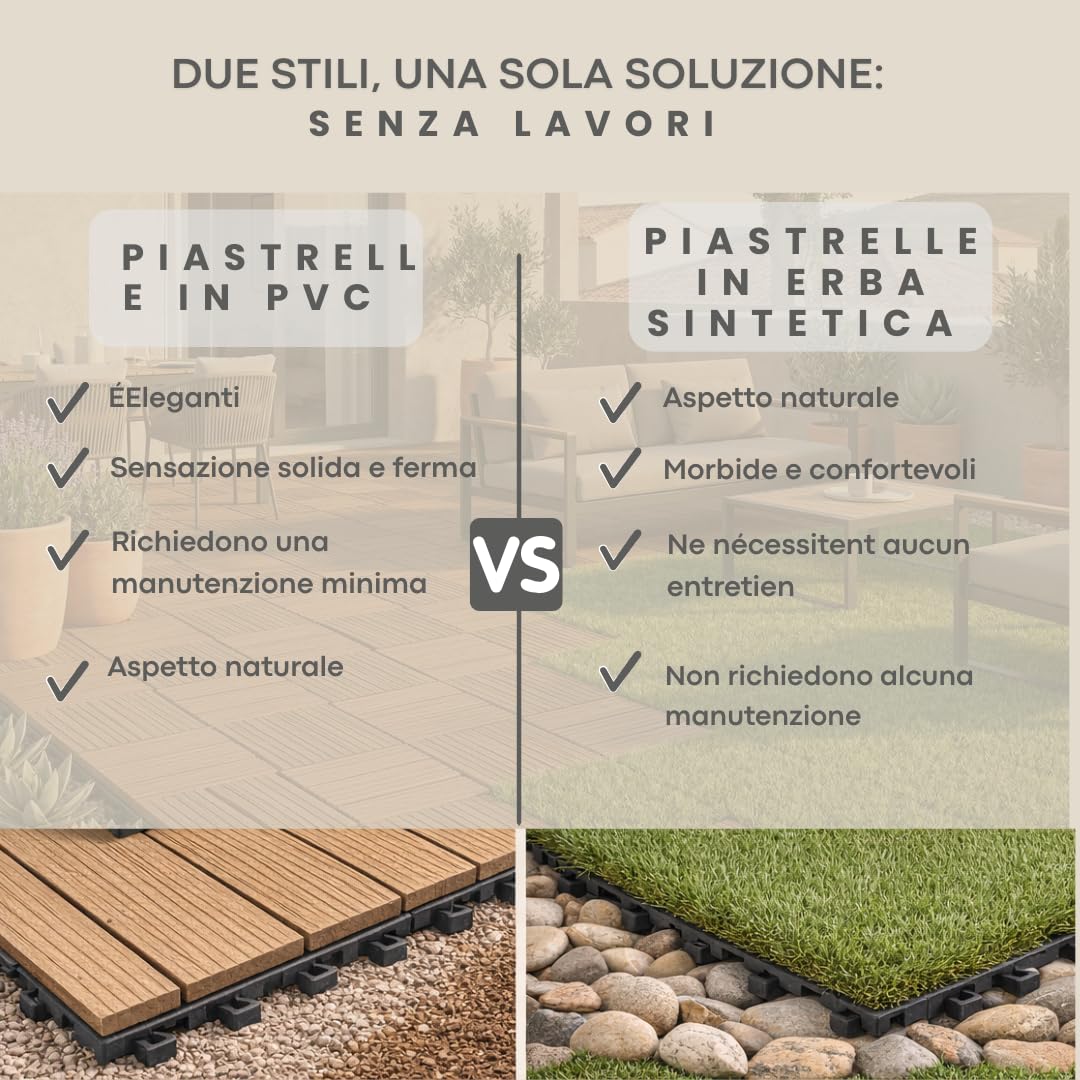 ActivoTex Piastrelle Da Giardino 30x30 cm 10 Pezzi – Pavimento Esterno Ad Incastro con Erba Sintetica, Pavimento Giardino per Balcone, Patio e Terrazza, Drenante e Facile da Installare