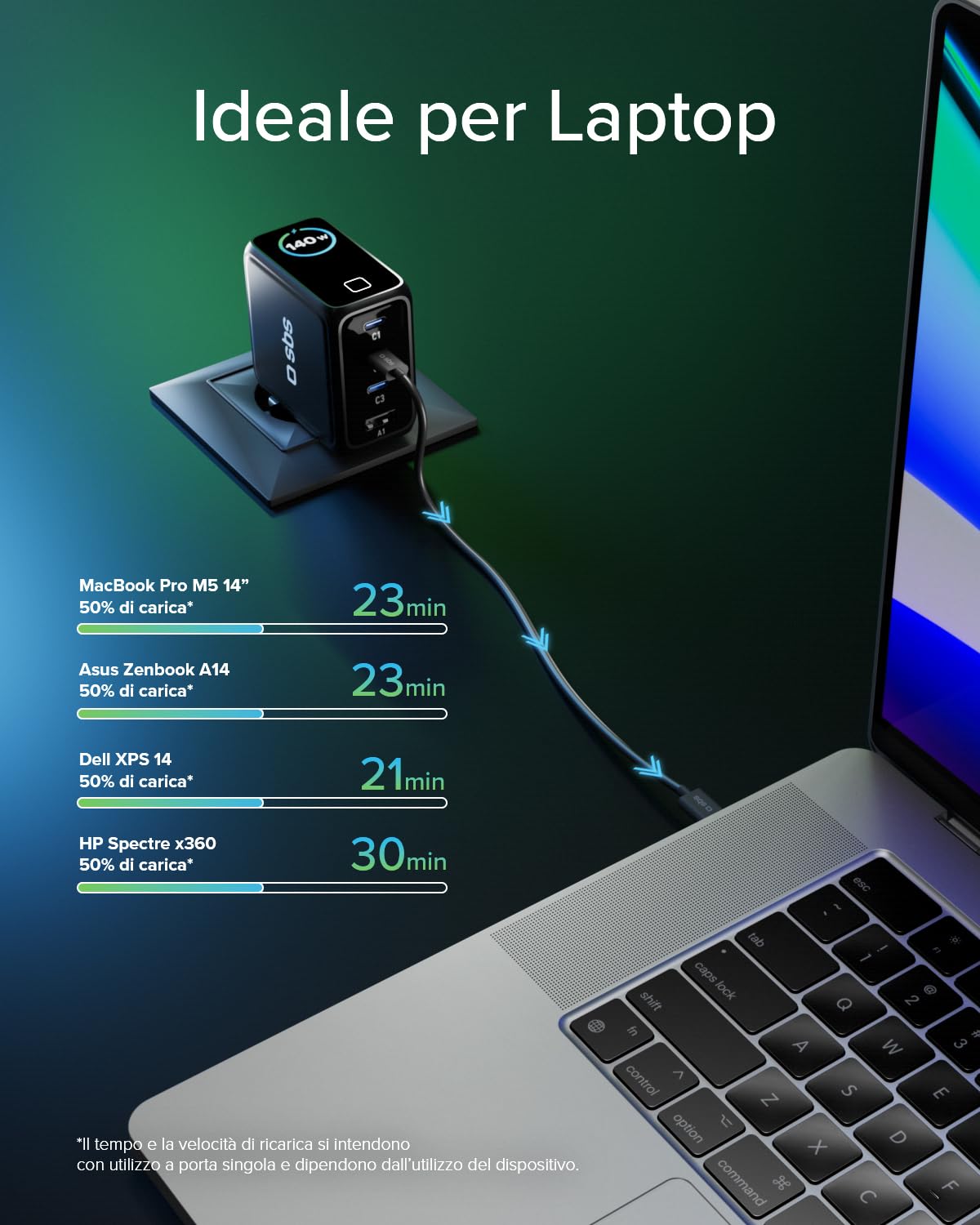 SBS Pulse Power 140W USB-C, Tecnologia GaN, Power Delivery (PD 3.1 PPS) | Smart Display AI, Controllo Touch, AFC, Alimentatore con Ricarica Rapida, Caricatore per Notebook, Tablet, iPhone, Android