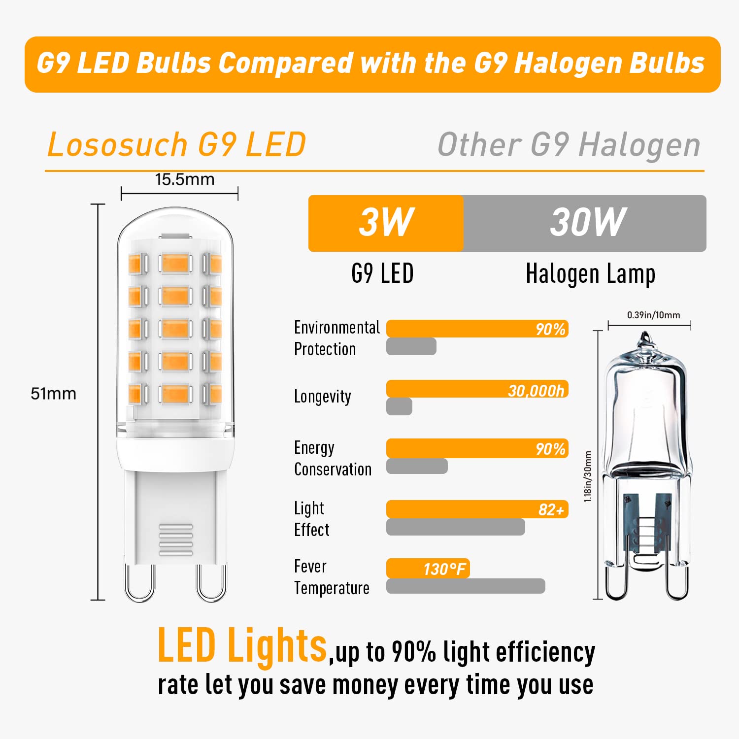 G9 LED Lampe 3W Dimmbar Weich Warmweiß 2700K 350lm T4 LED Birne 30W 25W 20W Halogen Ersatzsockel G9 Bi Pin für Kronleuchter Beleuchtung Flimmerfrei Packung
