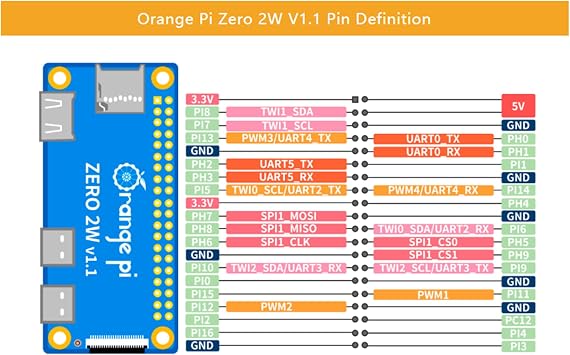 Orange Pi Zero 2W 2GB LPDDR4 Allwinner H618 Quad-core Cortex-A53 Processor with 16MB SPI Flash Support 4K Display Run Android Ubuntu (Zero2W 2G)