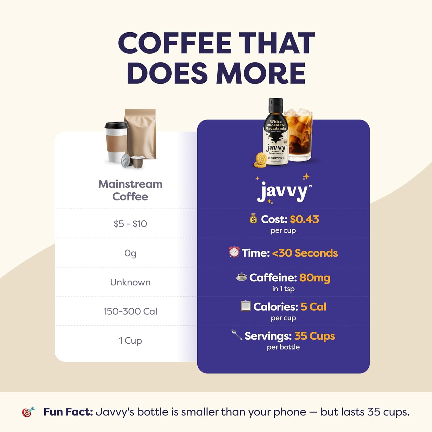 Coffee Concentrate - Limited Release Flavors - Cold Brew Coffee, Perfect for Hot or Iced Instant Coffees, Hot Drinks, Cold Brew Concentrate, 35 Servings - White Chocolate Macadamia