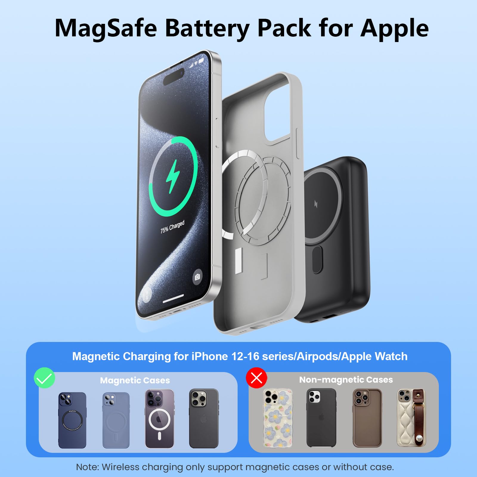 Cargador magnético portátil para iPhone y Apple Watch, 10800 mAh, 25 W, PD QC4.0, carga rápida, USB C, batería de viaje con imán de doble cara, 4 salidas para iPhone 17/Air/16/15/14/13/12 Series