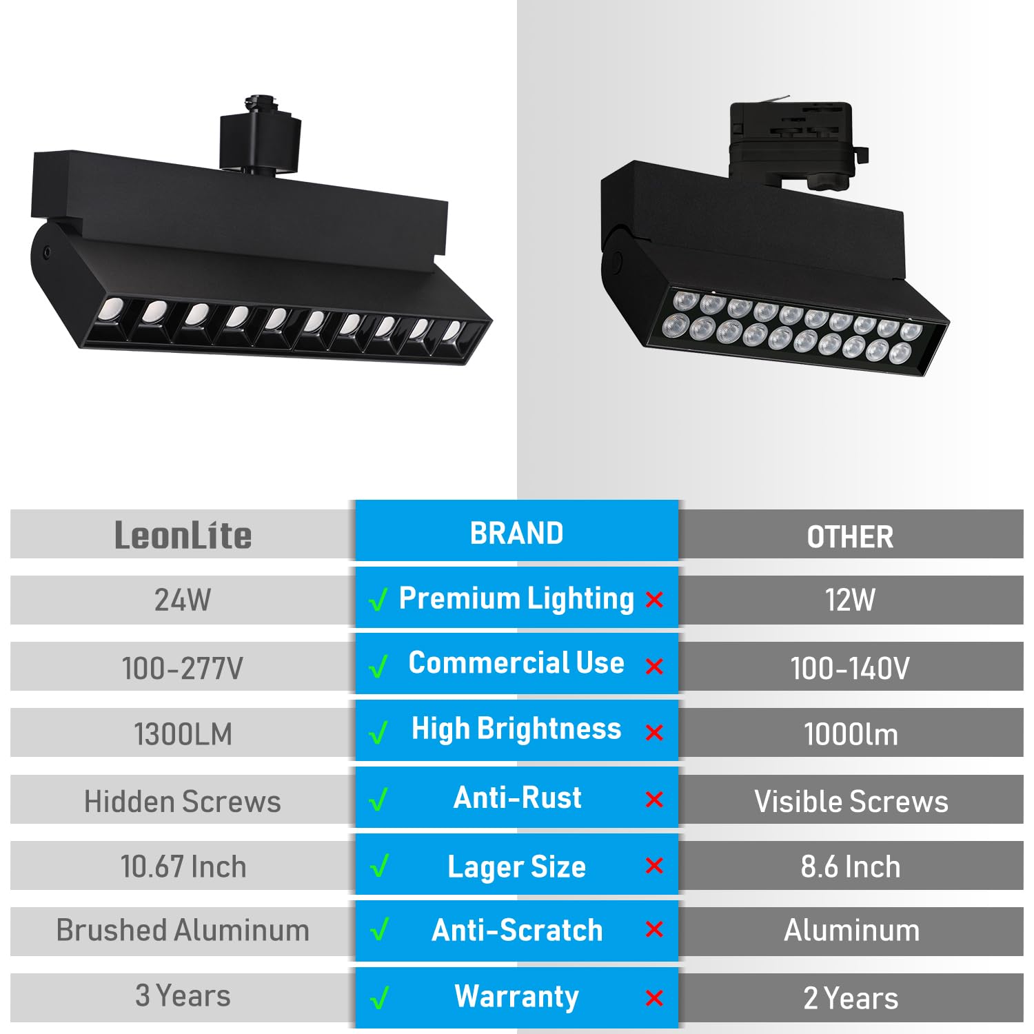 Cabezales de iluminación LED regulables de 24 W, para rieles de rieles tipo H, CRI90, 1300 LM, 100-277 V, accesorios de iluminación de techo ajustables sin parpadeo para cocina, 3000 K blanco 3