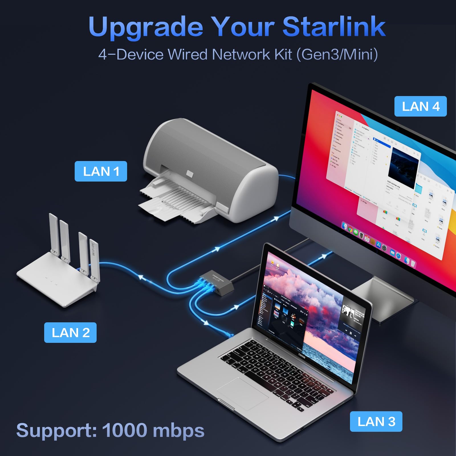 Starlink Adattatore Ethernet per Gen 3, Starlink rettangolare Satellite Internet Adapter Ethernet Gen 3 per rete esterna cablata connessione veloce e stabile, 4 porte