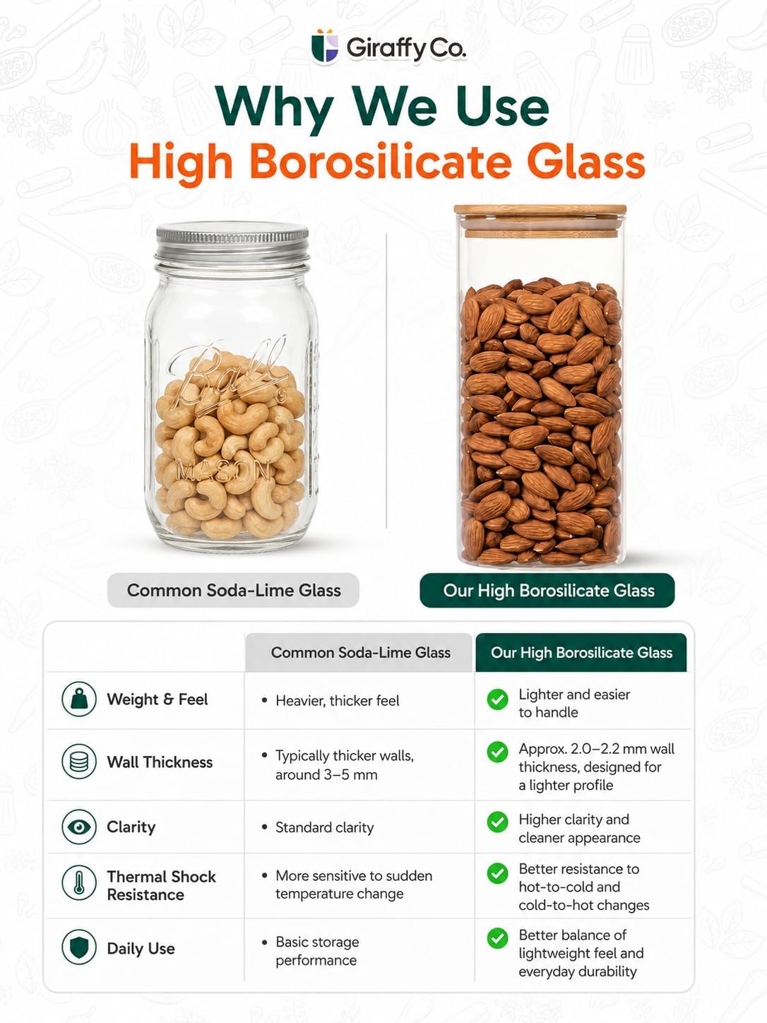 GIRAFFYCO Square Borosilicate Glass Storage Jars, 6 Pack, 25 oz/750 ml image 3