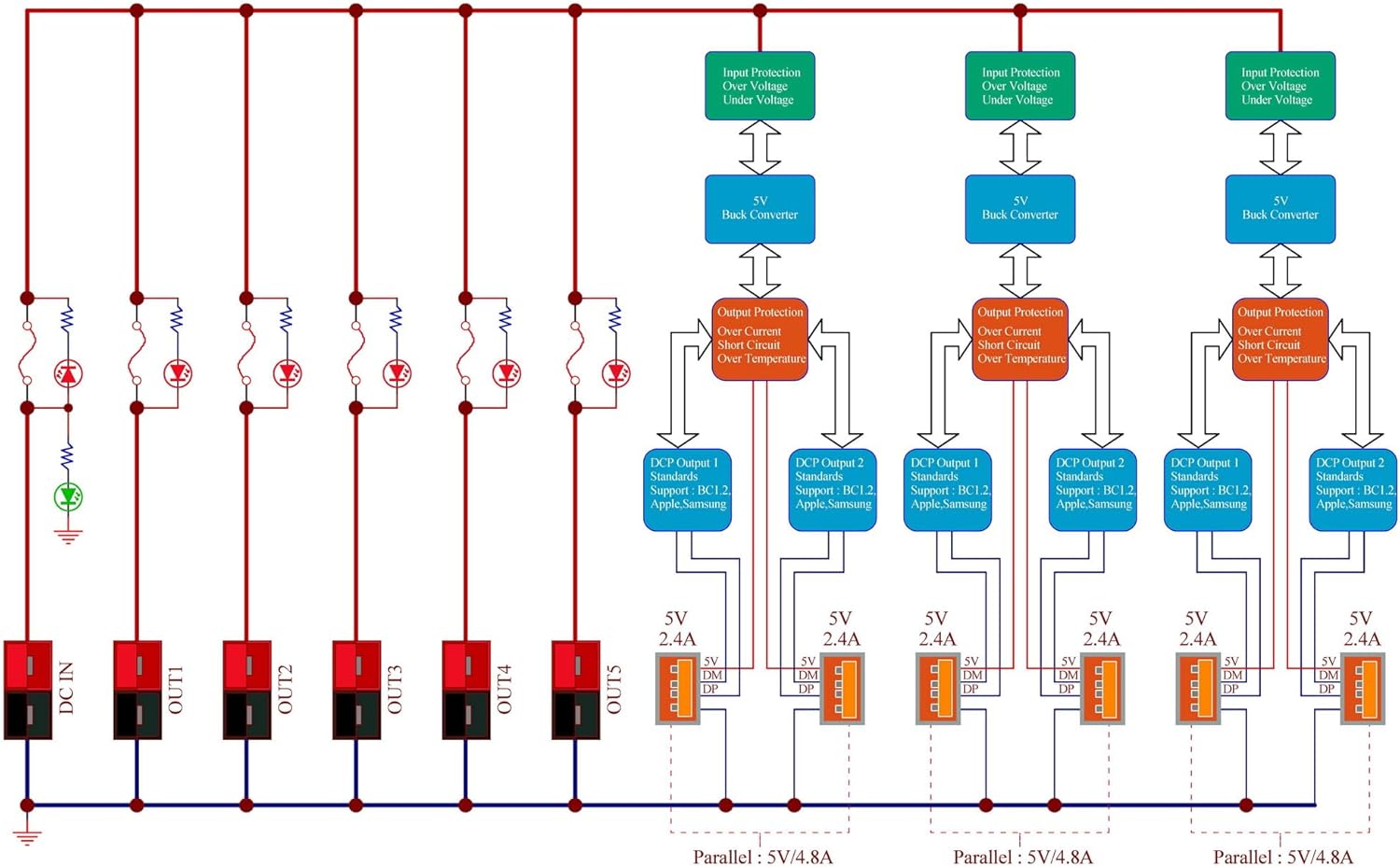 40Amp DC Power Splitter Distribution Module, 5 Power Pole Ports and 6 USB Ports Output