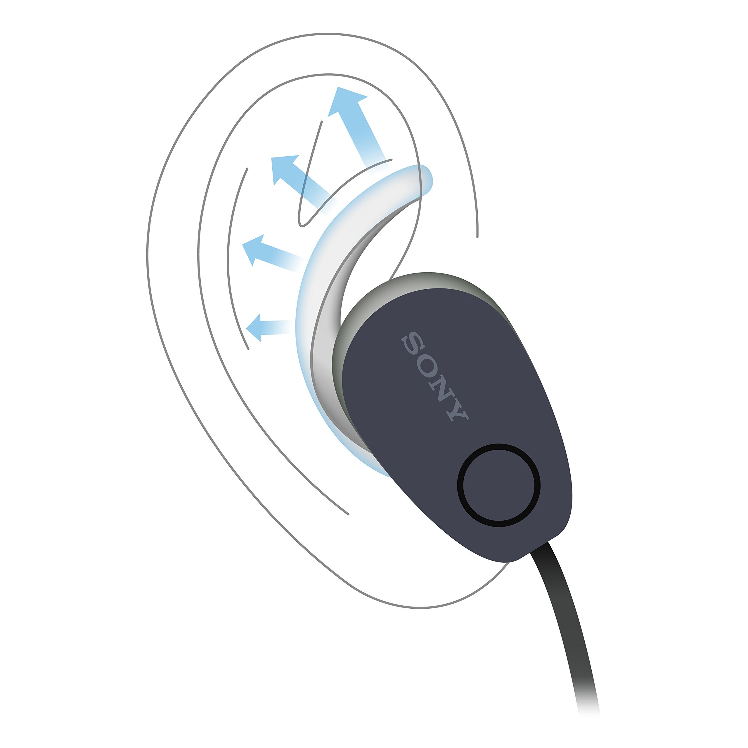 Sony WI-SP600N Wireless Sports Headphones with Noise Cancelling