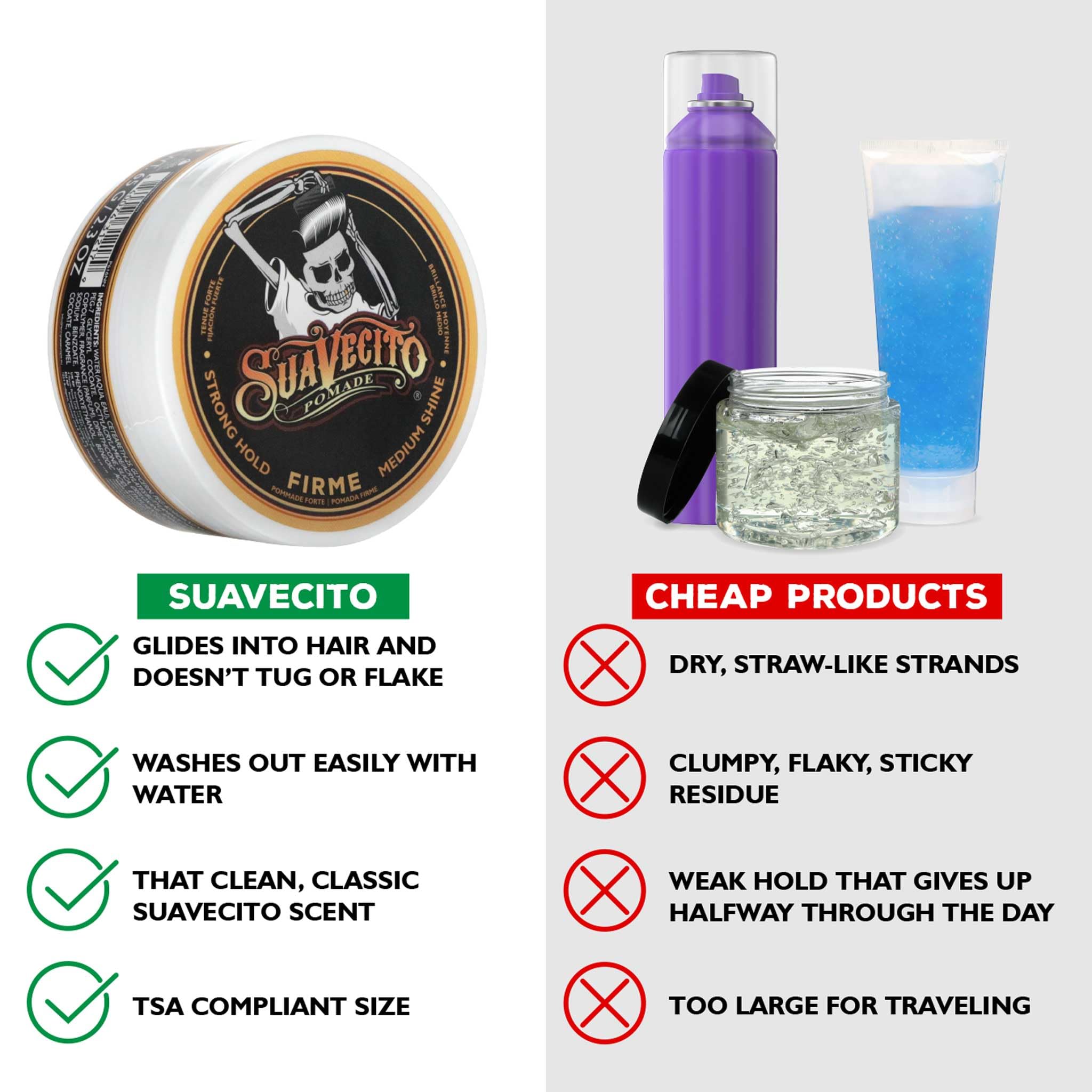 Amazon.com: Suavecito Pomade Firme (Strong) Hold For Men 2.3 oz