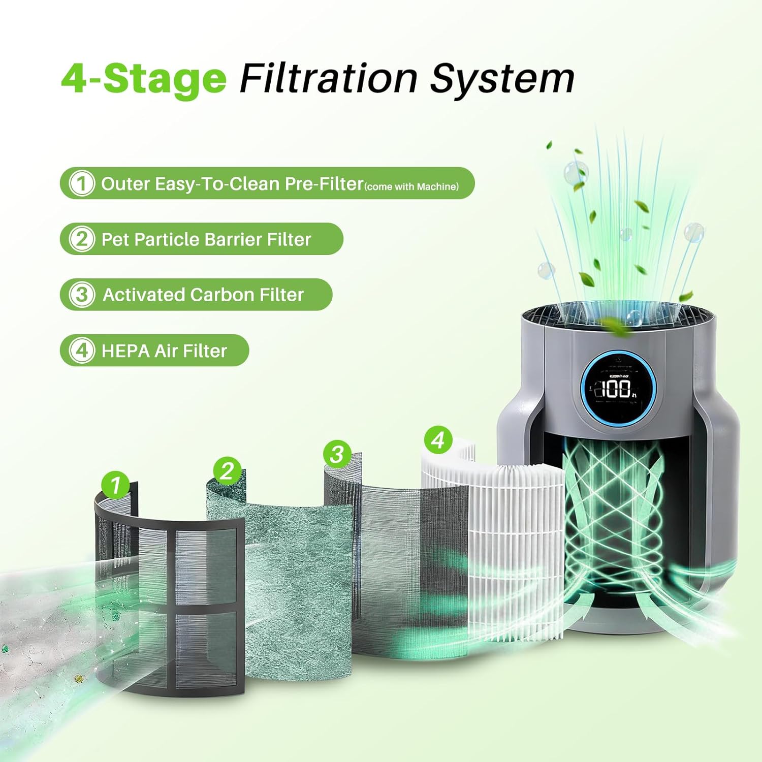 2 Pack HP072 Replacement filter Compatible with Shark HP071BRN HP072 HP070 NeverChange Air Purifier Compact Pro, 3-layer Efficiency Air Filtration, Petpro,Green