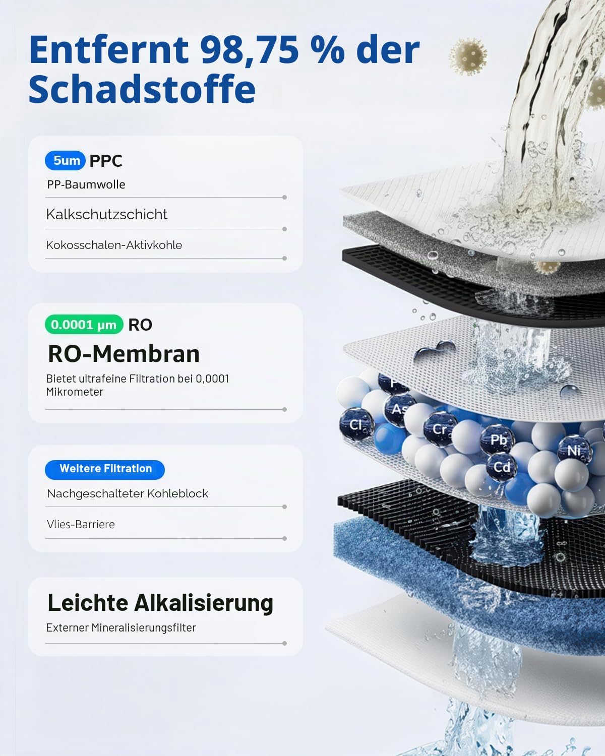 Ecoviva Mate 3 Ersatz-PPC-Filterkartusche