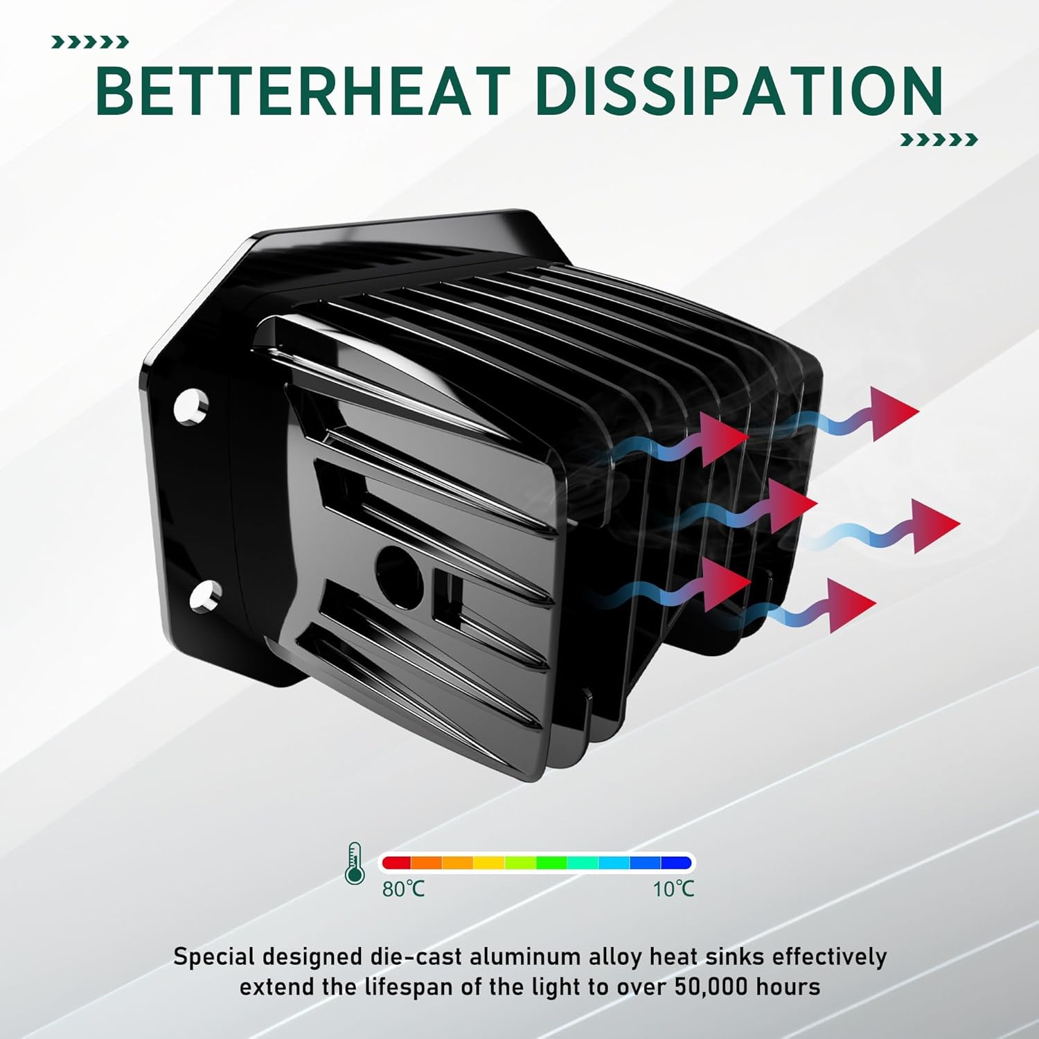 ASLONG 2PCS 5Inch LED Flush Mount Pods 6 Modes Amber/White Flasing Strobe Fog Lights Offroad Backup Light Reverse Light Grill Mount Light with Switch Wiring Harness for Trucks Polaris Boats Pickup ATV