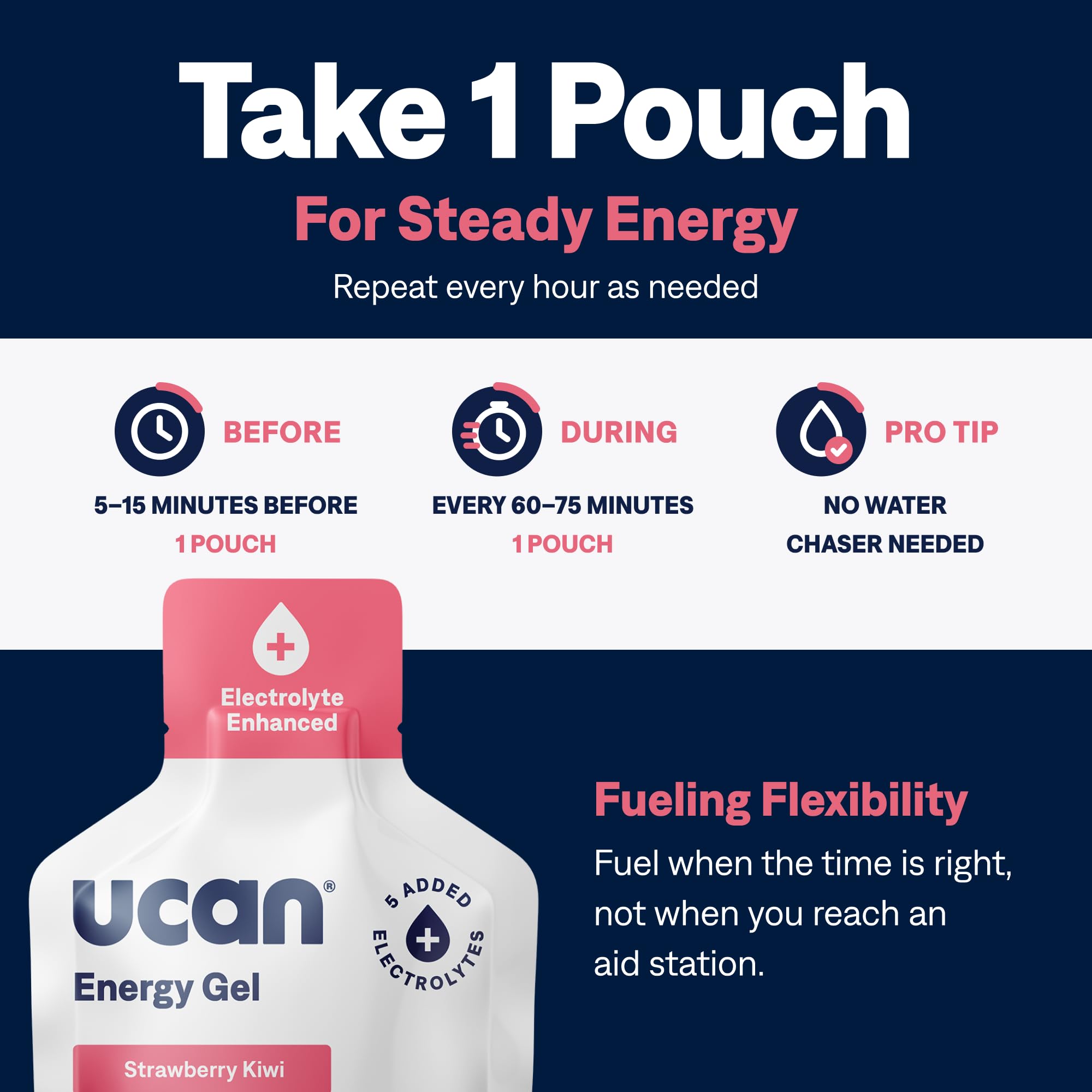 UCAN Energy Gel + Electrolytes | Strawberry Kiwi | Sugar Free | 12 Pack — Amazon image 6