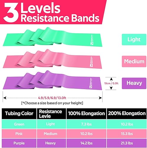 Miniatura 6 de Resistance Bands for Working Out, Exercise Bands for Physical Therapy, Stretch, Recovery, Pilates, Rehab, Strength Training and Yoga Starter Set