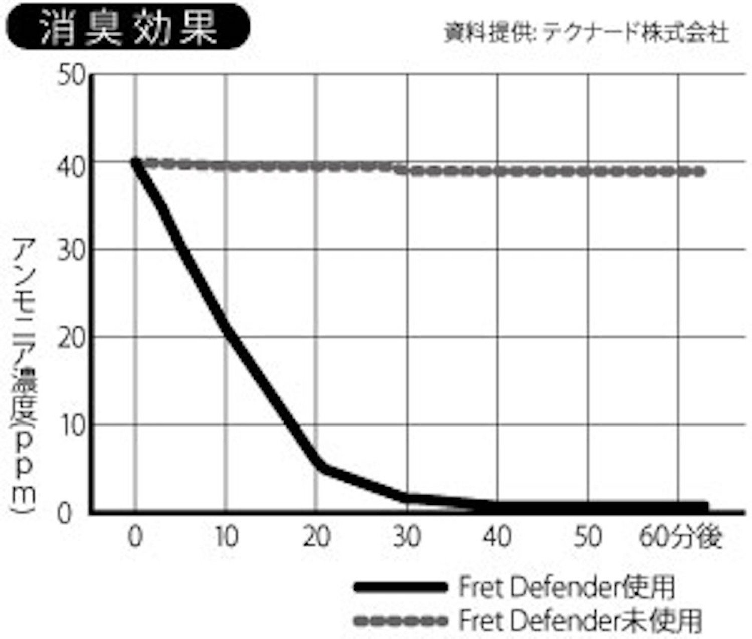 Amazon.co.jp: 【正規品】 MUSIC WORKS 調湿機能付き フレットガード