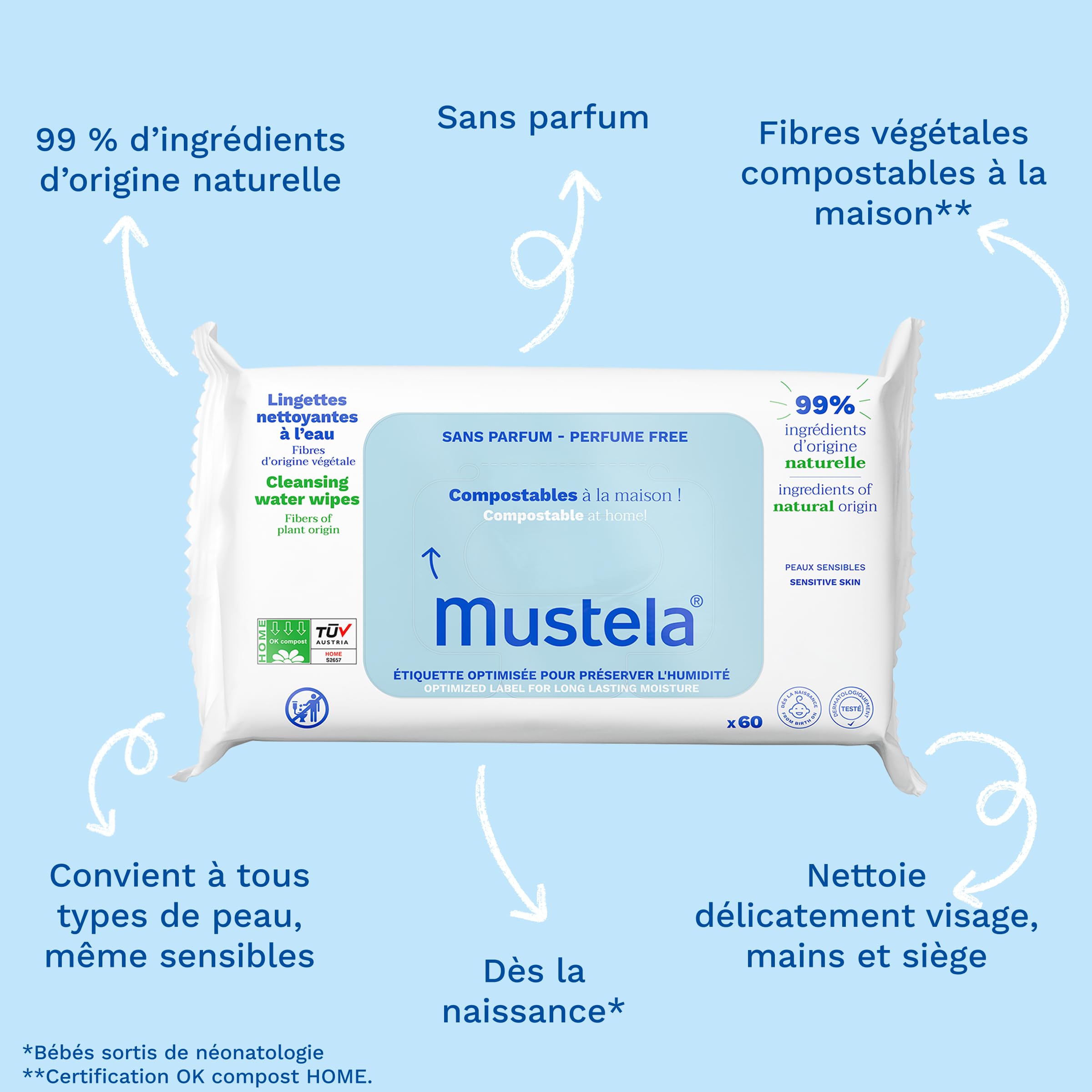 Mustela - Lingettes Nettoyantes à l'Eau - Lingettes Bébé Compostables - Visage, Mains, Siège - 99% ingrédients d'origine naturelle - Fibres d'origine Végétales - Hygiène Bébé et Soin - Sans Parfum