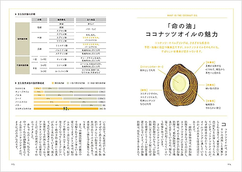 睡蓮ページ】ココナッツオイル 4セット ココナッツオイルの本