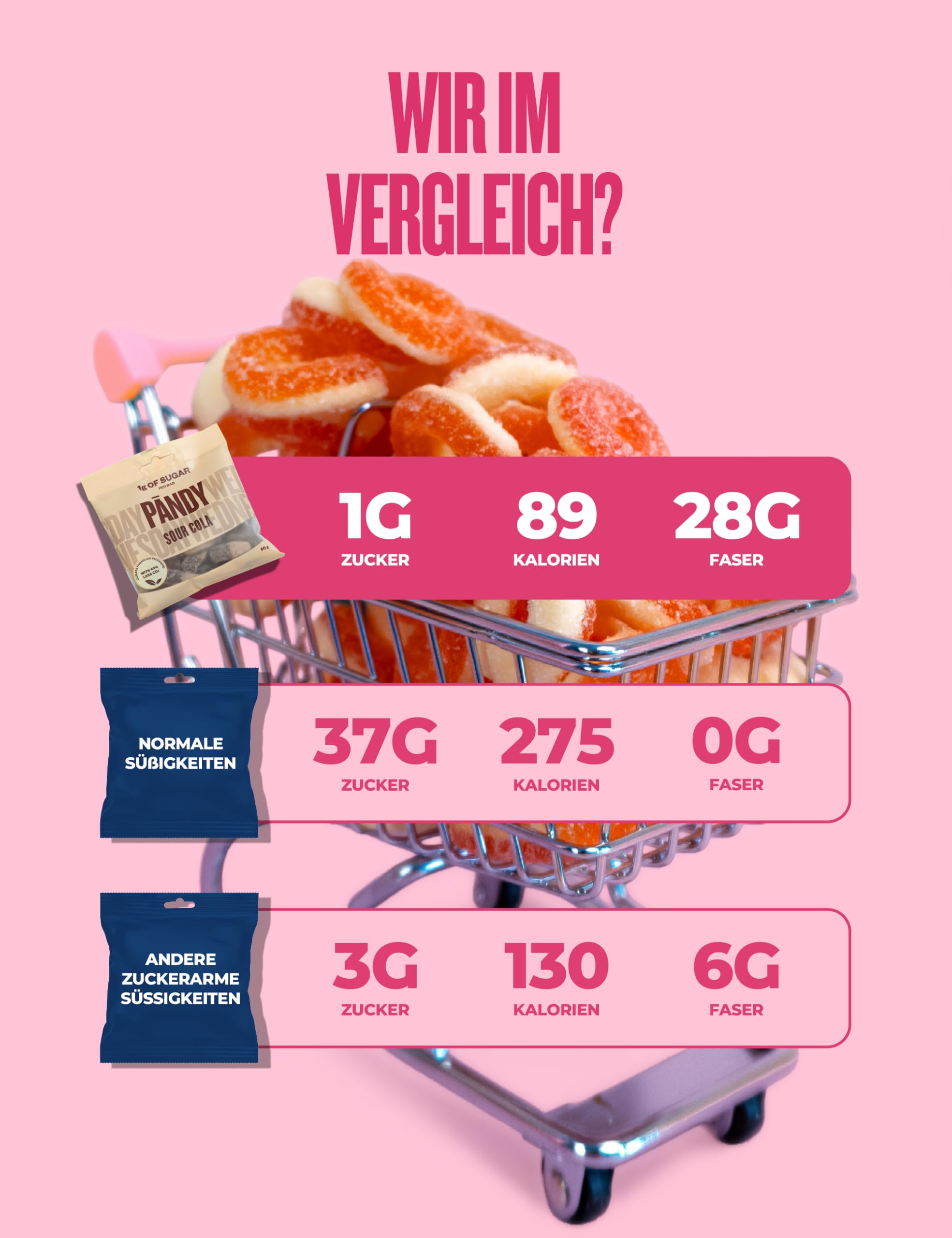 Pändy zuckerfreie Gummibärchen mit 100% Geschmack - 8x 50g Probierpaket - zuckerfreie Süssigkeiten (<1g Zucker) - glutenfreie Süßigkeiten ohne Zucker - kalorienarme, low carb, gesunde Snacks