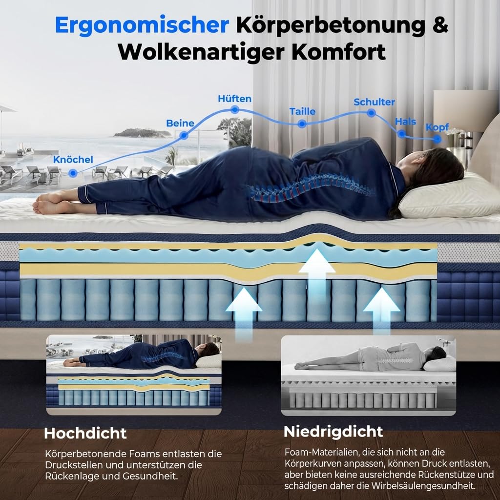 HOMRELEXA Taschenfederkernmatratze 90x200 H3, 26 cm Hybridmatratze mit Gel-Viscoschaum, 7-Zonen Orthopädische Matratze, Atmungsaktiv, Druckentlastend, Kantenverstärkt, Oeko-TEX & CertiPUR