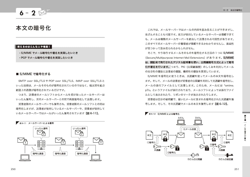 実務で使える メール技術の教科書 基本のしくみからプロトコル