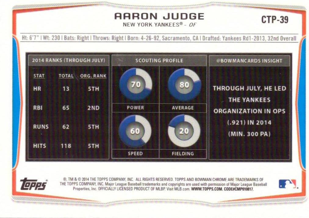 2014 Bowman Draft Picks & Prospects Top Prospects Chrome #CTP-39 Aaron Judge Baseball Card