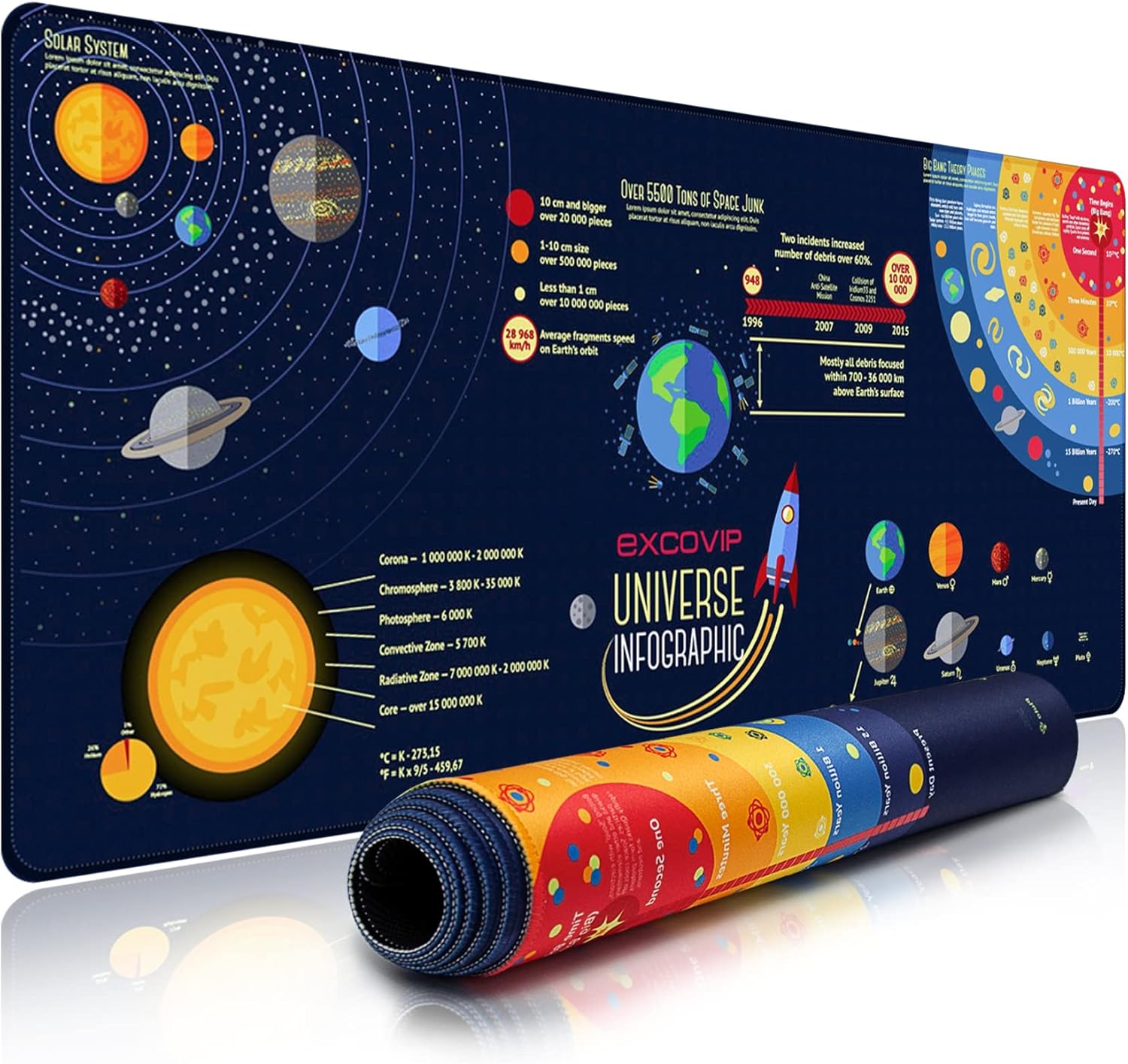 excovip Extended Gaming Mouse Pad XXL,Anti-Skid Mousepad Large Keyboard ...