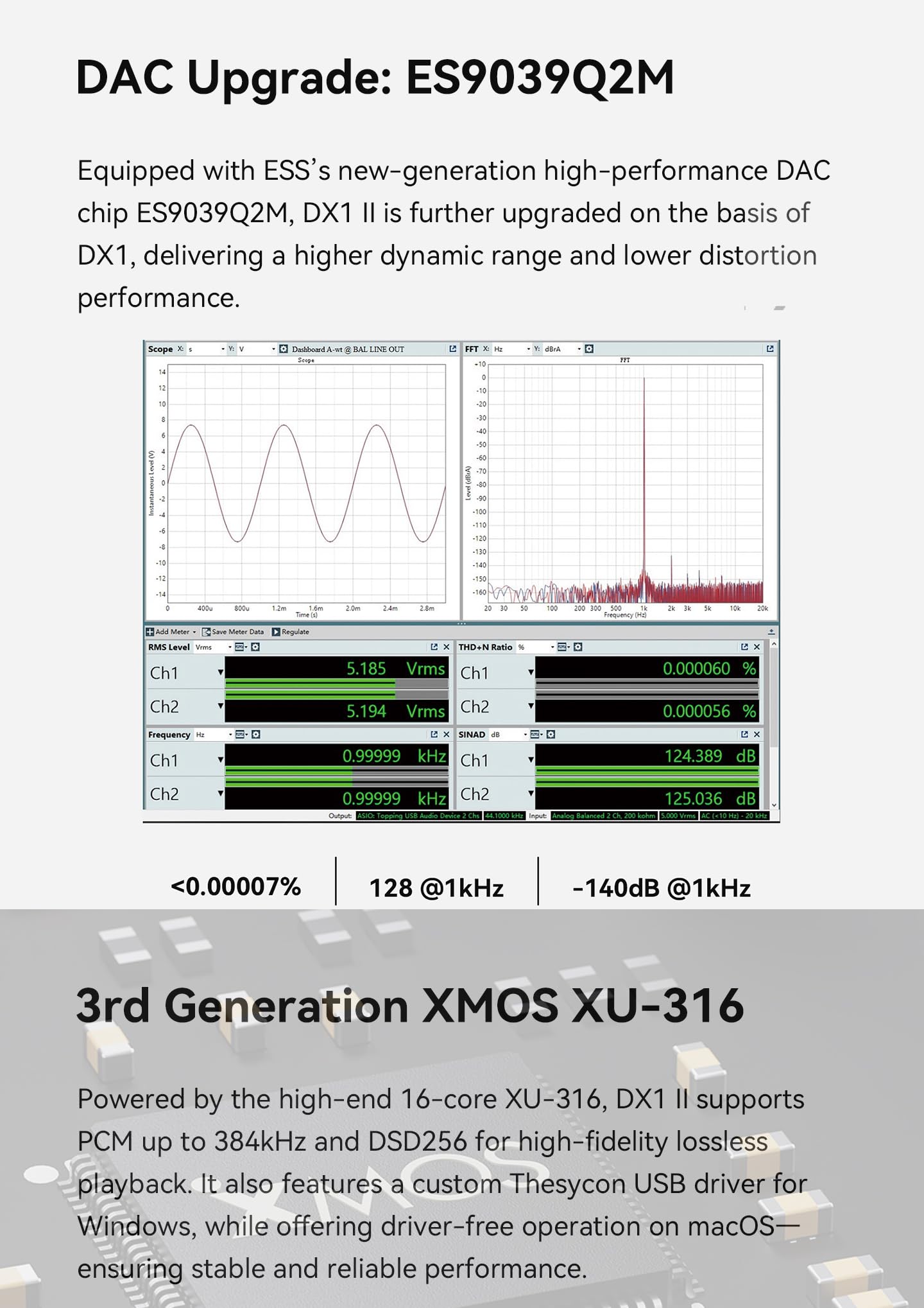 Topping DX1 II Gaming HiFi DAC Amplificatore per Cuffie - ES9039Q2M Decoder 1000mW × 2 Amplificatori per Cuffie Completamente Simmetrici Preamplificatore Compatibile con Cuffie da Gioco (Bianco)