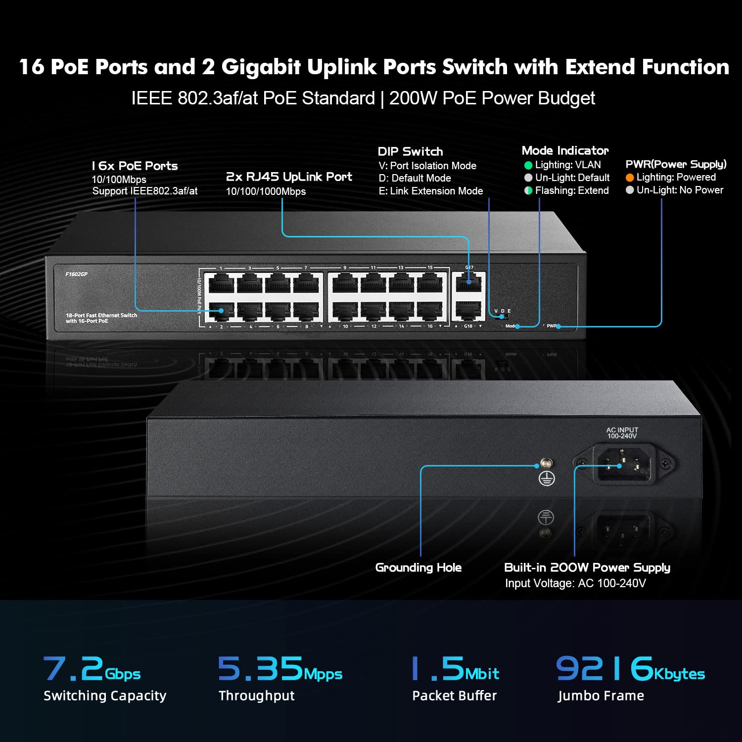 Conmutador PoE de 16 Puertos, Puertos PoE+ de 10/100 Mbps, 2 Gigabit Ethernet Uplink, IEEE802.3af/at, MAX 200W, VLAN & PoE Extend 250m, RackMount Fanless Unmanaged Ethernet Switch