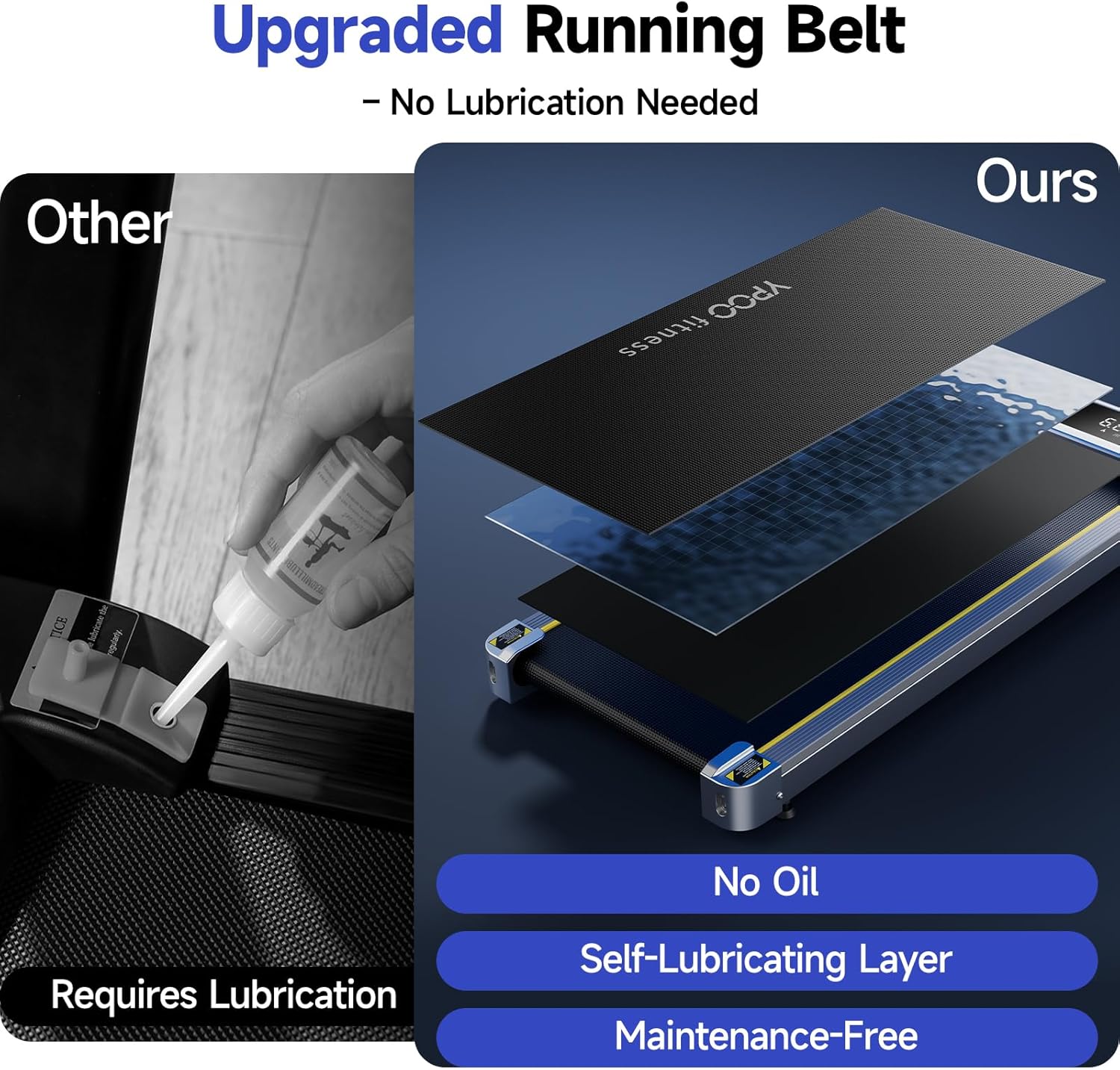 Image comparing a traditional treadmill belt requiring lubrication with the YPOO Walking Pad's upgraded oil-free, self-lubricating running belt.