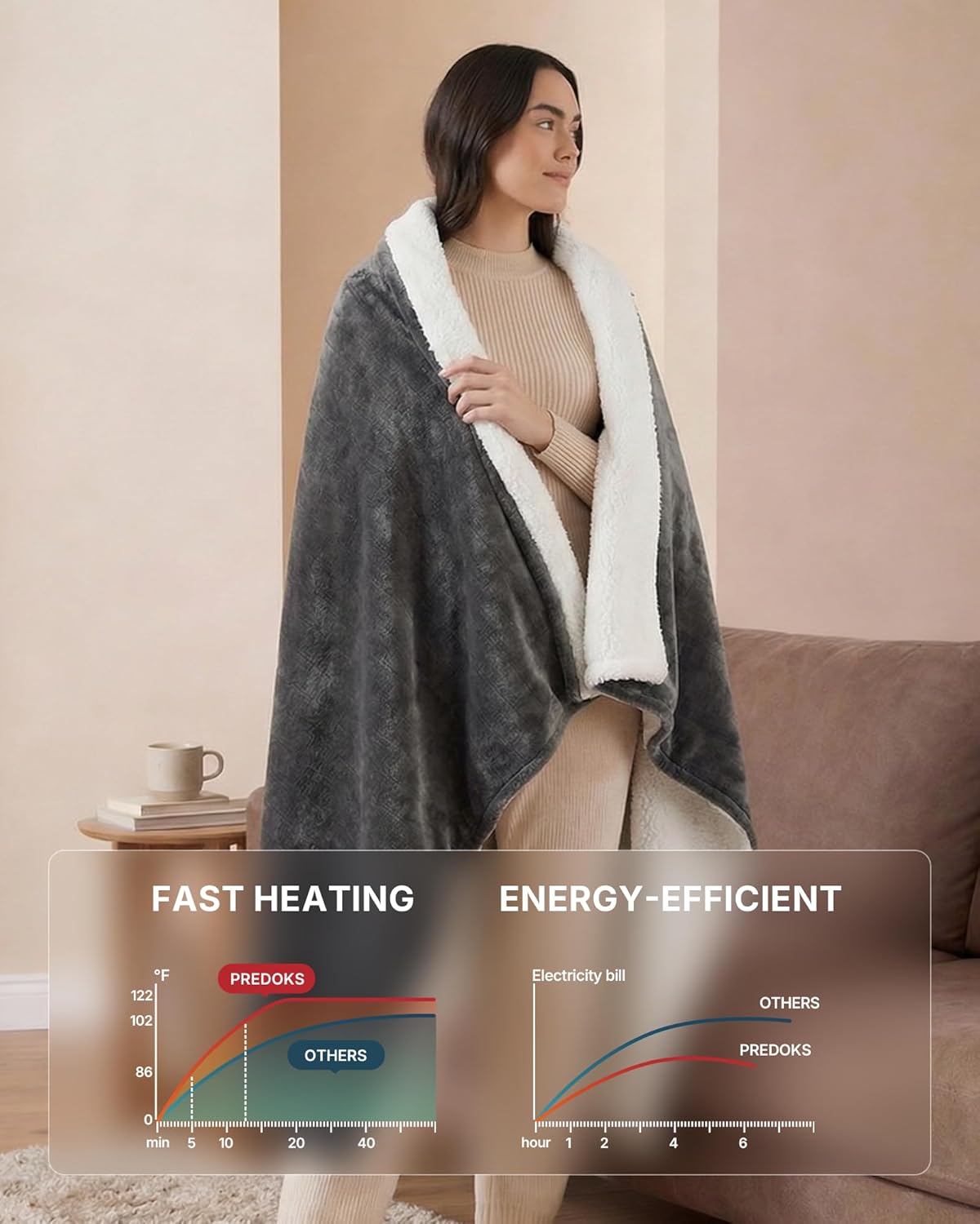 Heated Blanket, 50”x60” Throw Size Electric Blanket with Auto Shut-Off, Ultra Soft Flannel Fleece Fast Heating Blanket, Overheat Protection, Machine Washable for Home & Bedroom