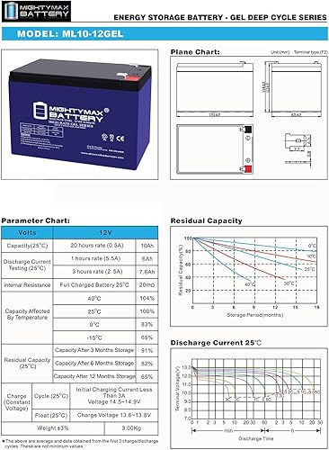 Vista 14 de Mighty Max Battery Mighty Max Battery ML18-12 GEL - 12 voltios 18 AH, tipo GEL, terminal de rosca interna (INT), batería recargable SLA AGM